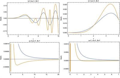 Quantum Implications of Non-Extensive Statistics